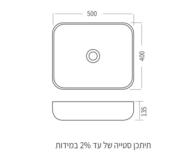 דאבלין 50 Dublin diagram