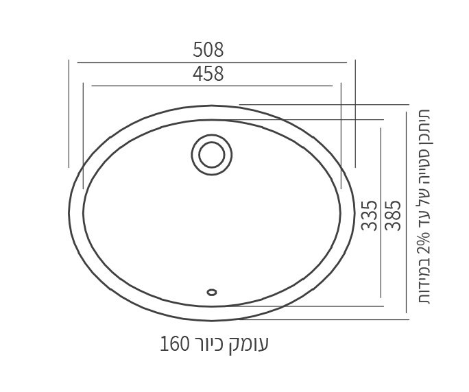 מיני נופר Mini-Nofar diagram
