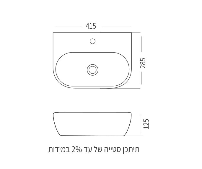 ג׳וי Joy diagram